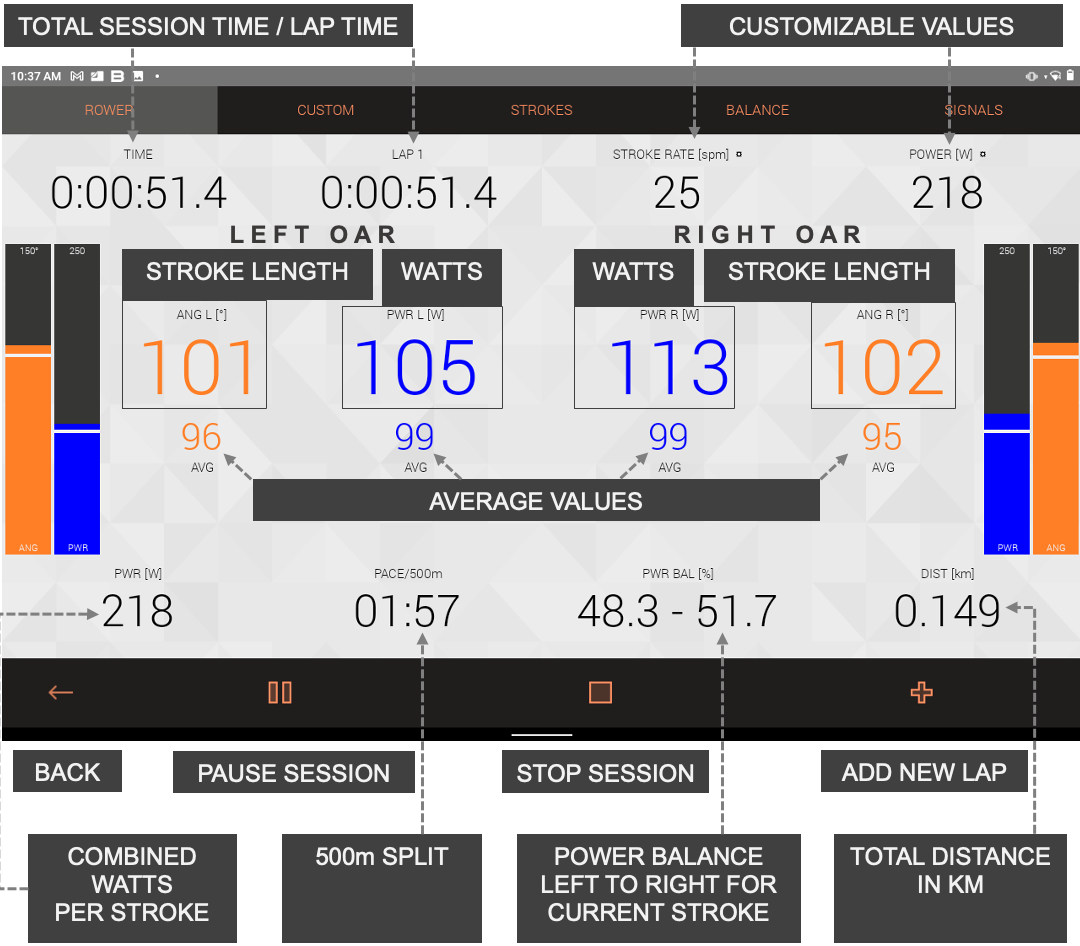 BIOROWER App showing detailed values for each rowing stroke. These are stroke length for the left oar and the right oar separately as well as Power for the left oar and right oar separately. In addition there are further parameters displayed such as stroke rate, combined Watts (for the left and right hand), 500m-Split, power balance and the total distance covered so far.